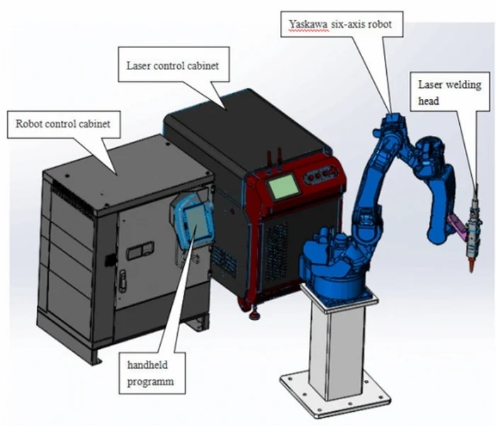 Components of a laser cutting robot