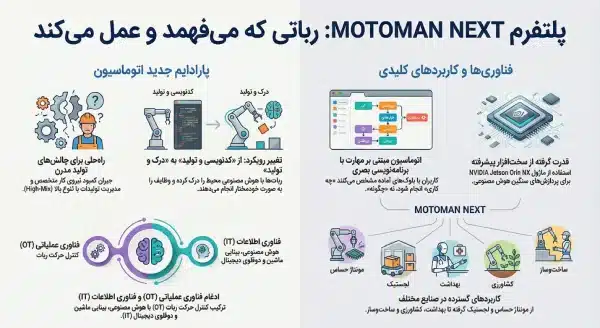 ربات موتومن نکست