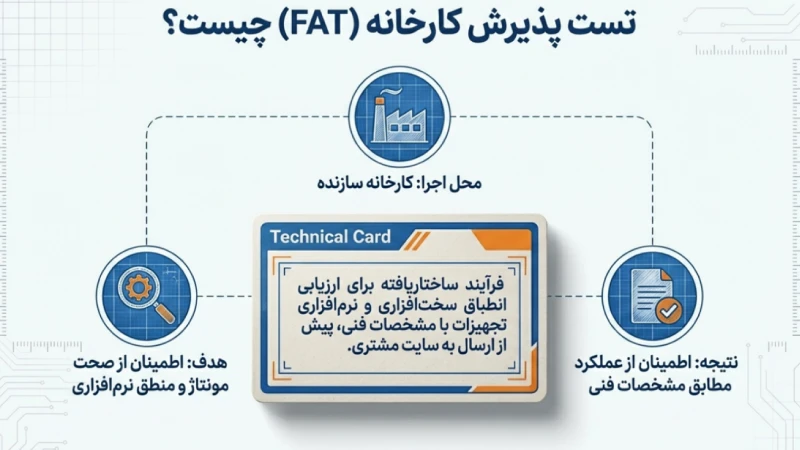 تست عملکرد ربات قبل از تحویل