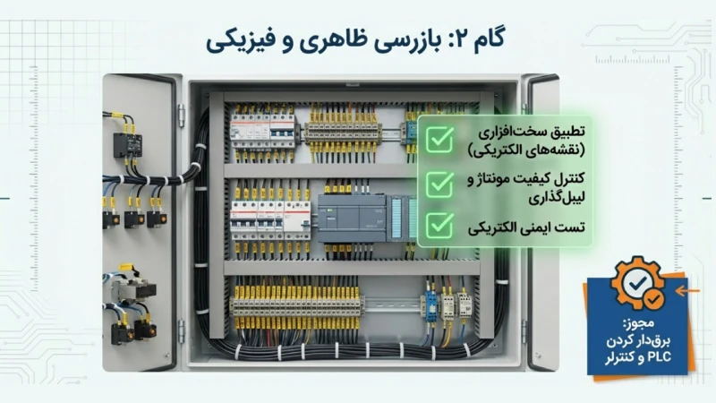 Factory Acceptance Test ربات