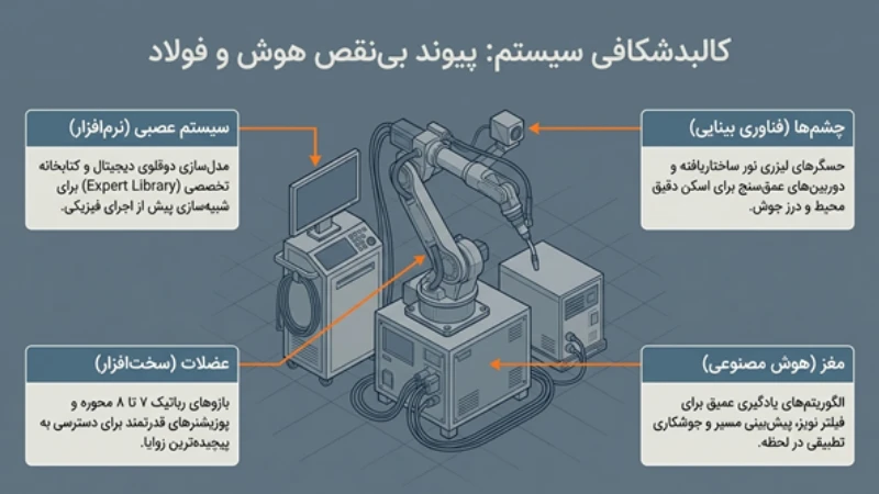 سیستم جوشکاری رباتیک هوشمند
