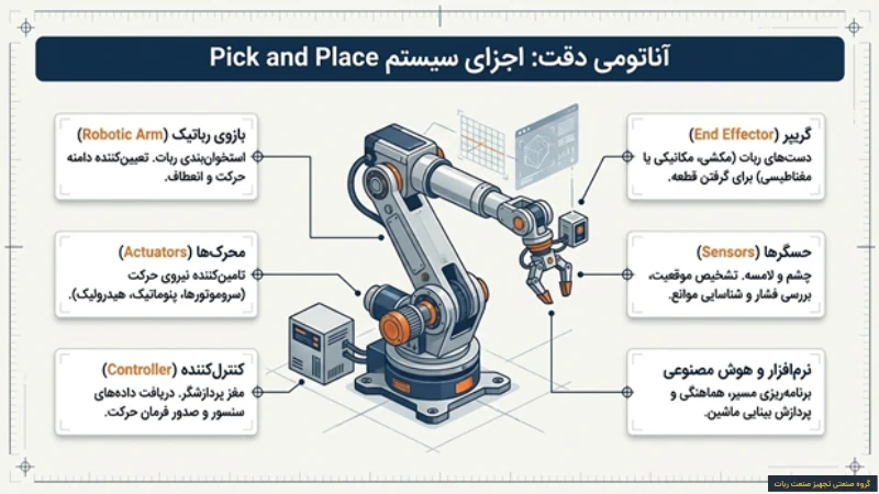 ربات Pick and Place صنعتی