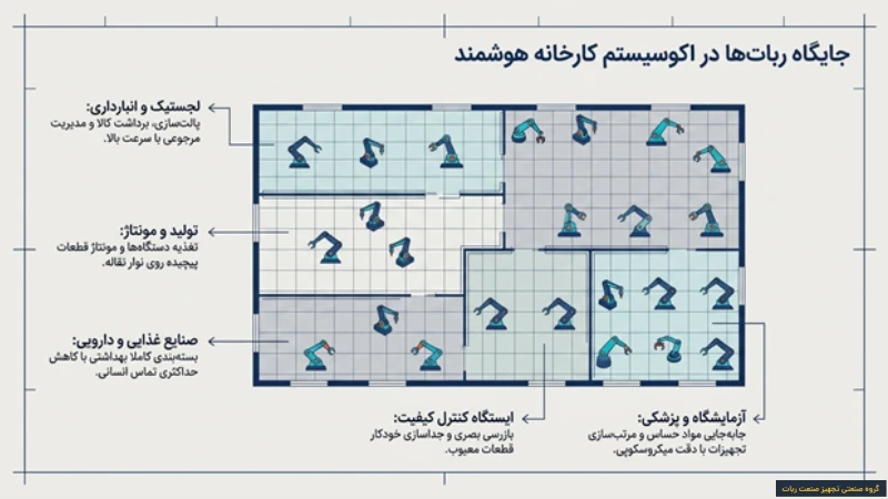 ربات پیک اند پلیس