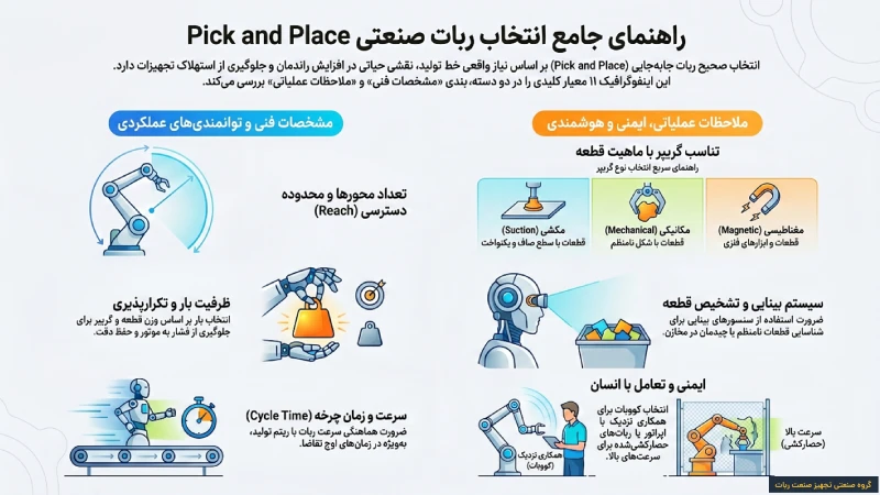 ربات پیک اند پلیس