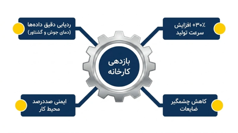 ربات های صنعتی در خودروسازی