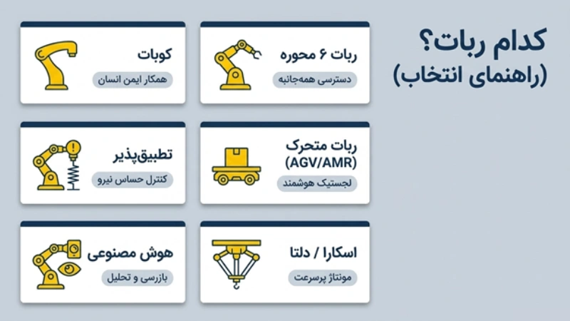 ربات های صنعتی در خودروسازی