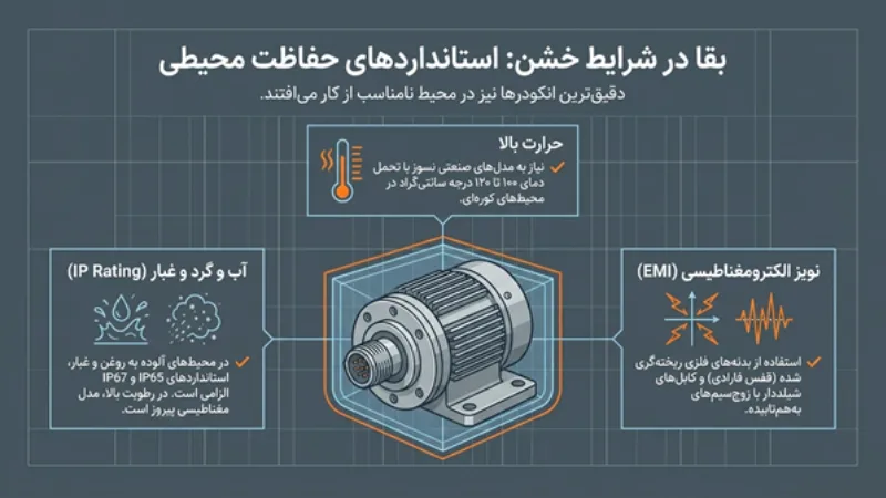 راهنمای جامع انکودرها