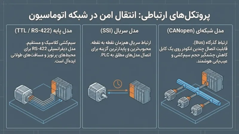 راهنمای جامع انکودرها